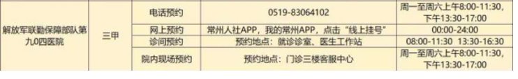 常州解放军联勤保障部队第904医院预约平台+时间