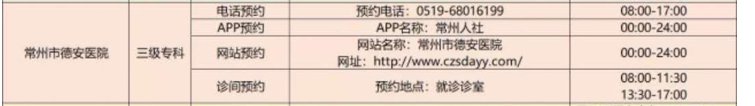 常州市德安医院预约方式+平台汇总 常州德安医院门诊时间