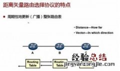 如何实现动态路由 实现动态路由的方法
