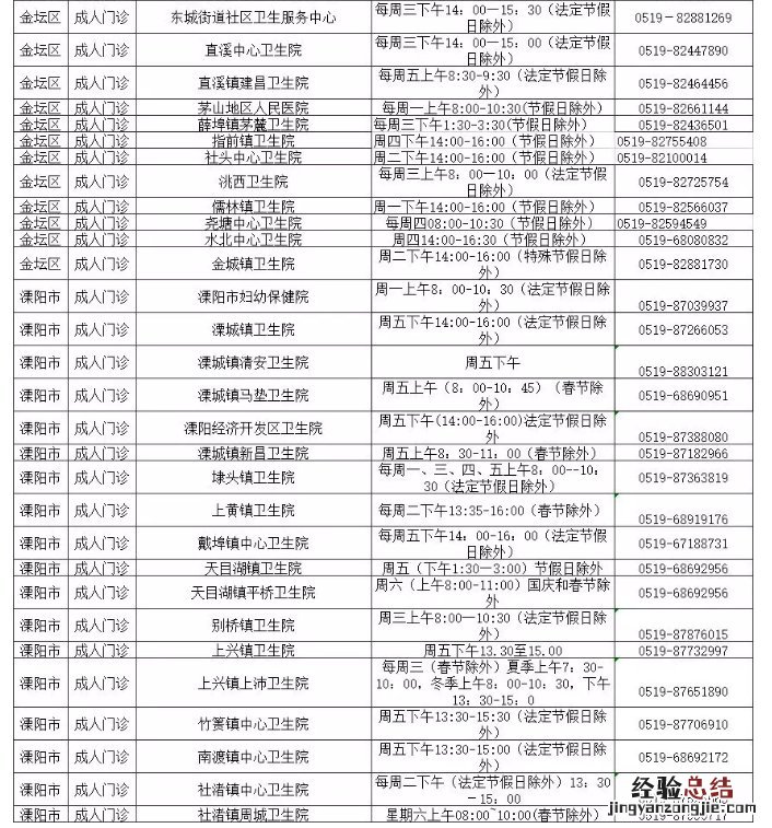 常州成人疫苗哪里打 常州流感疫苗成人去哪接种