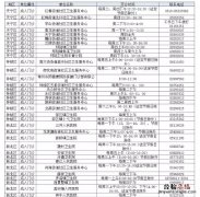 常州成人疫苗哪里打 常州流感疫苗成人去哪接种