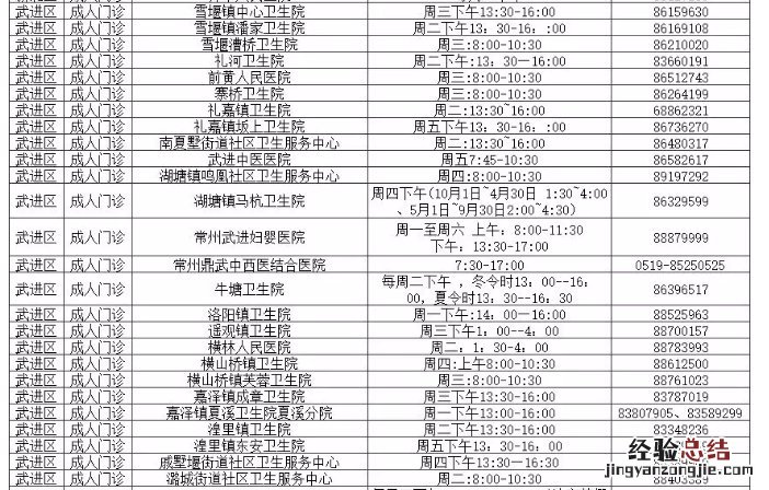 常州成人疫苗哪里打 常州流感疫苗成人去哪接种