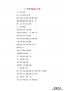 有关冬至天气谚语