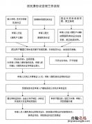 常州身份证办理指南网 常州身份证办理指南