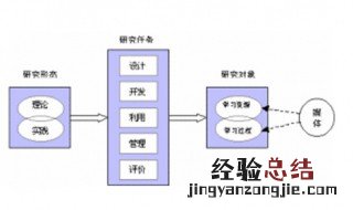 AECT94定义中描述的两个研究对象分别是 AECT94定义是什么