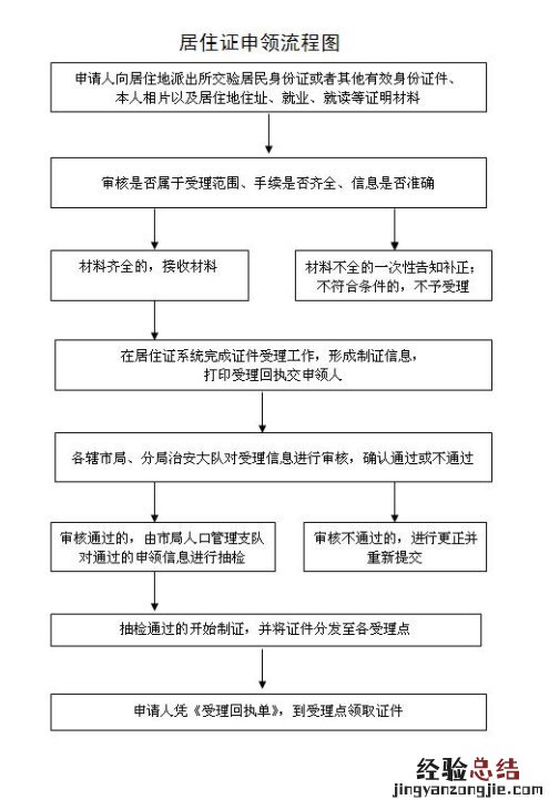 常州居住证办理进度查询 常州居住证查询电话