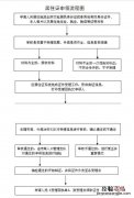 常州居住证补办多久可以拿到 常州居住证多久能办下来