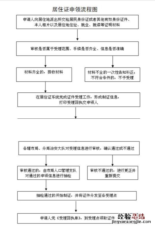常州居住证补办多久可以拿到 常州居住证多久能办下来