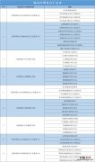 无锡锡山区吸氧点汇总 无锡含氧量