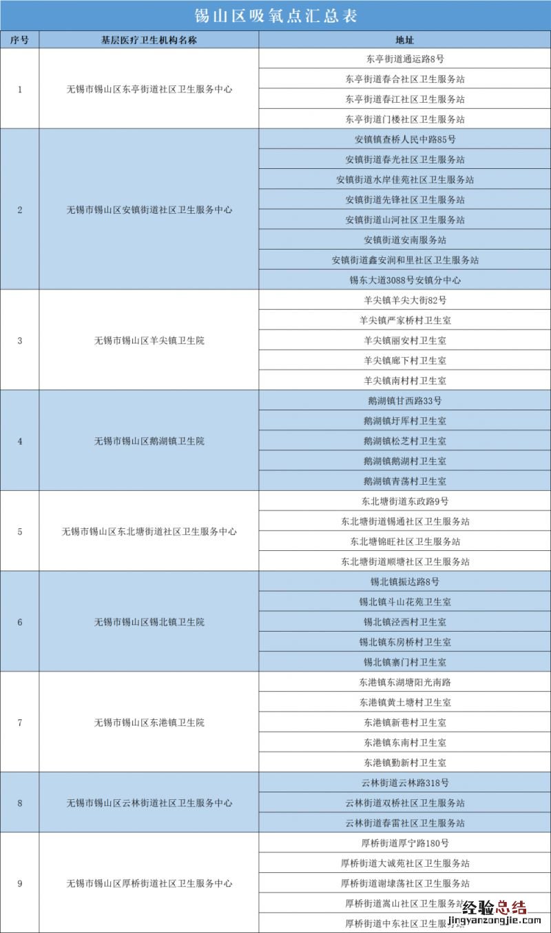 无锡锡山区吸氧点汇总 无锡含氧量