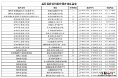 如皋氧疗服务基层医疗机构信息 如皋氧疗服务基层医疗机构信息查询