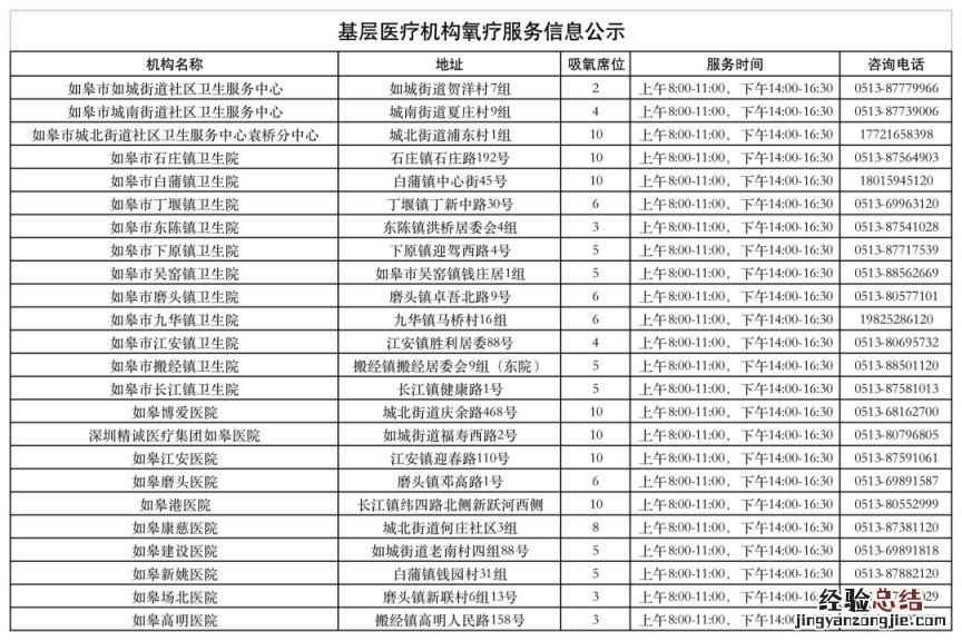 南通如皋氧气站联系电话号码 南通如皋氧气站联系电话