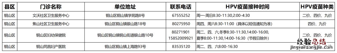 徐州市hpv疫苗 徐州铜山区hpv疫苗接种门诊信息