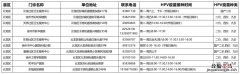 徐州云龙区hpv疫苗接种门诊信息 徐州哪里有打hpv 疫苗