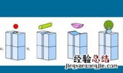 抗体和抗原的区别 分别是什么