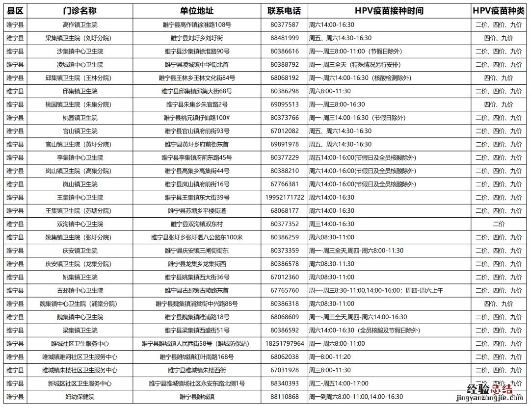 睢宁hpv疫苗预约 睢宁hpv疫苗接种门诊信息