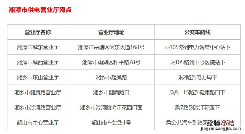 湘潭电费价格标准 湘潭市电费价格
