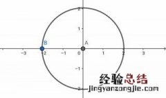 如何用微积分求圆的面积 用微积分怎么算圆的面积