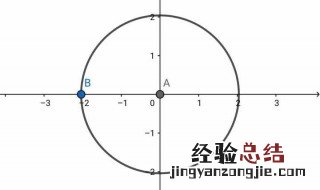 如何用微积分求圆的面积 用微积分怎么算圆的面积