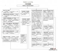 常州新生儿落户 常州新出生婴儿出生登记怎么办