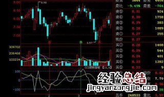 股价上为什么会出现压盘跌盘 股价上为什么会出现压盘