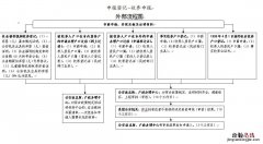 常州市领养孩子的条件 常州收养户口办理指南