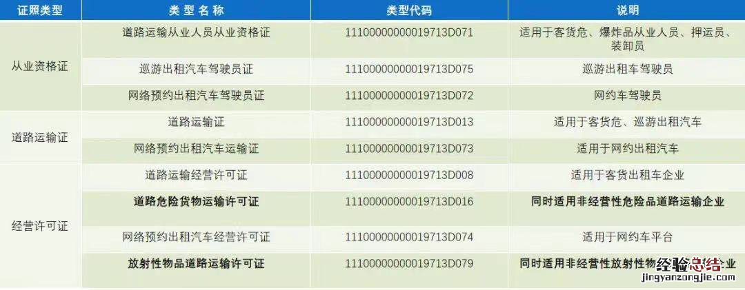 郴州市道路运输电子证照申领指南 郴州市道路运输服务中心