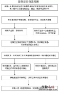 常州居住证在哪里办理 常州居住证办理流程