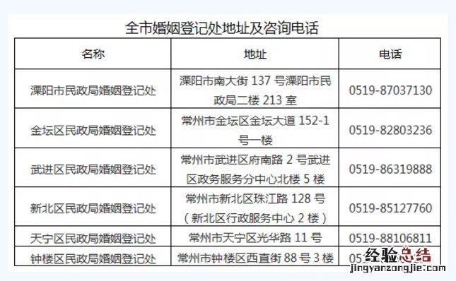 常州市婚姻登记预约 常州婚姻登记市内通办跨省通办通知