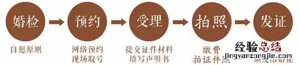 常州领结婚证流程 常州结婚证领证攻略