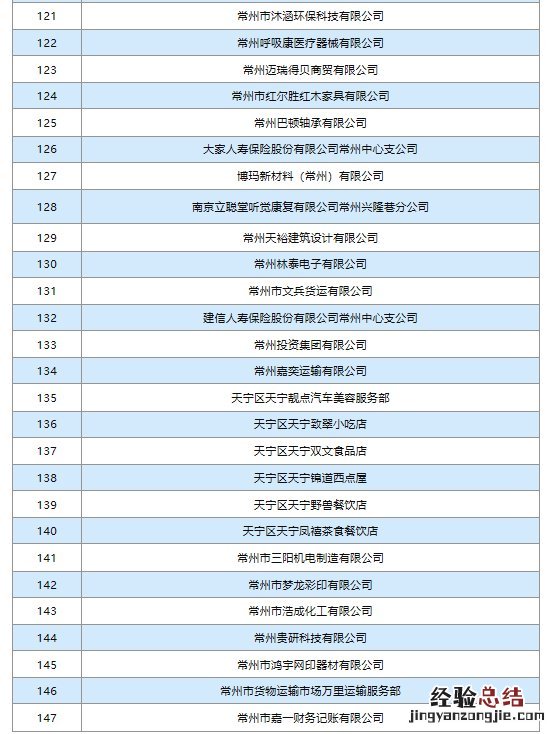 常州天宁2月18日复工企业名单 常州天宁工业园