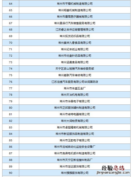常州天宁2月18日复工企业名单 常州天宁工业园