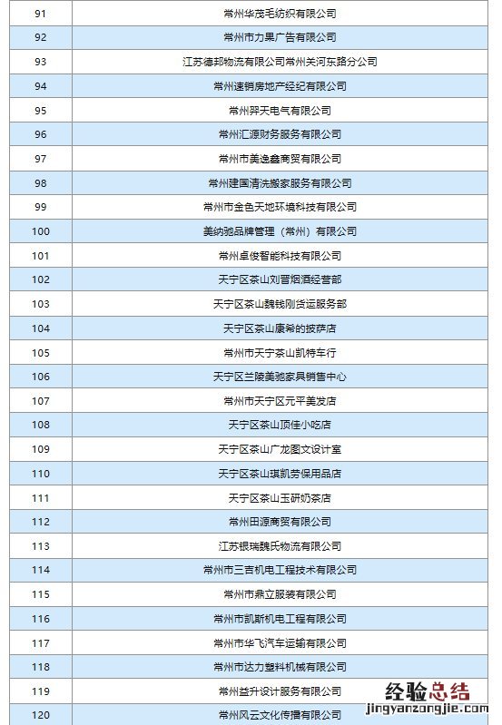 常州天宁2月18日复工企业名单 常州天宁工业园