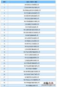 常州天宁2月18日复工企业名单 常州天宁工业园