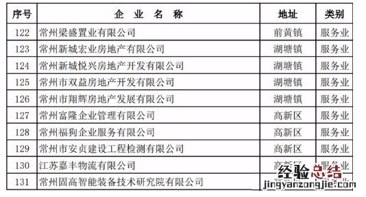 常州武进复工企业名单 常州武进复工企业名单公布
