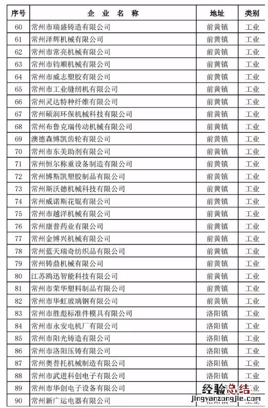 常州武进复工企业名单 常州武进复工企业名单公布