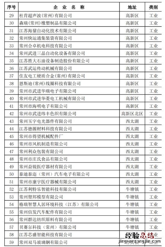 常州武进复工企业名单 常州武进复工企业名单公布