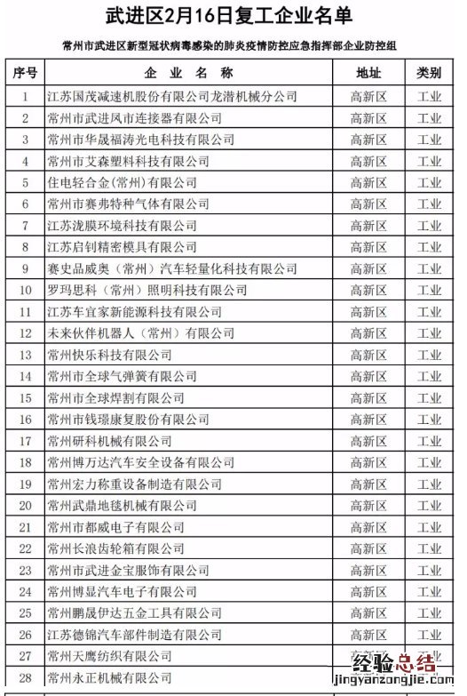 常州武进复工企业名单 常州武进复工企业名单公布