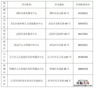 常州创业租金补贴申请材料 创业租金补贴网上申请