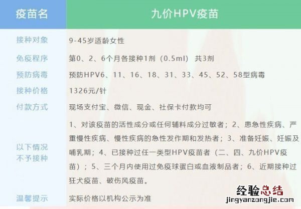 4月10日 2023绍兴上虞盖北镇卫生院九价疫苗预约指南