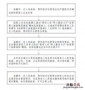 常州复工企业外地员工返常流程 常州复工返岗人员要求