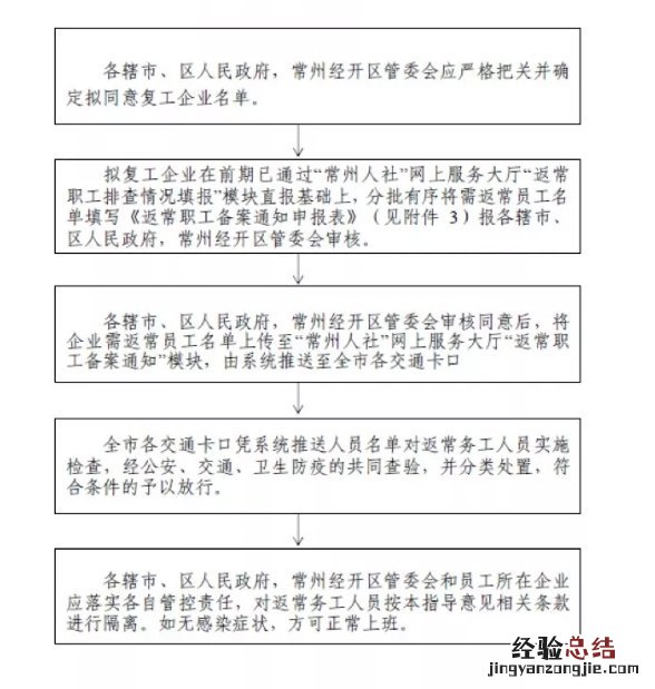 常州复工企业外地员工返常流程 常州复工返岗人员要求