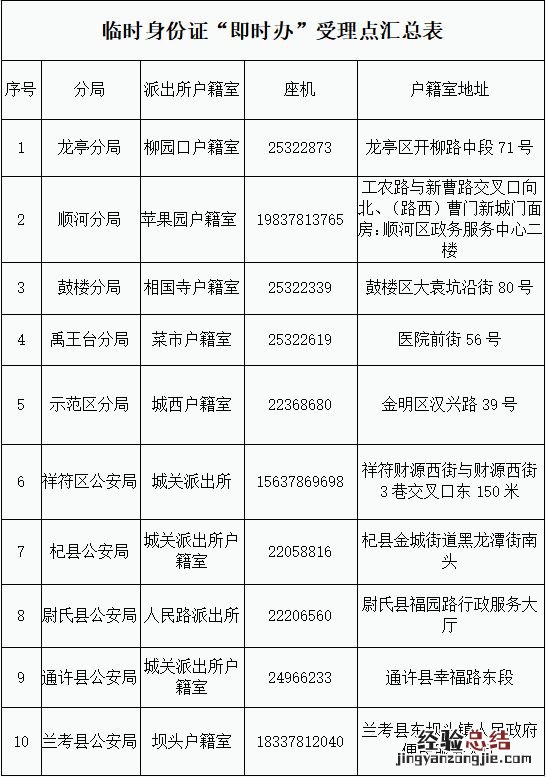 开封身份证办理指南 开封市办身份证去哪个派出所