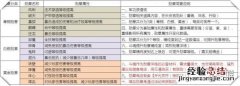 武魂2勋章属性类型大全 武魂2勋章属性类型大全图鉴