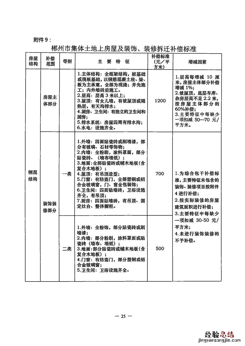 郴州征求拆迁补偿意见 郴州拆迁政策
