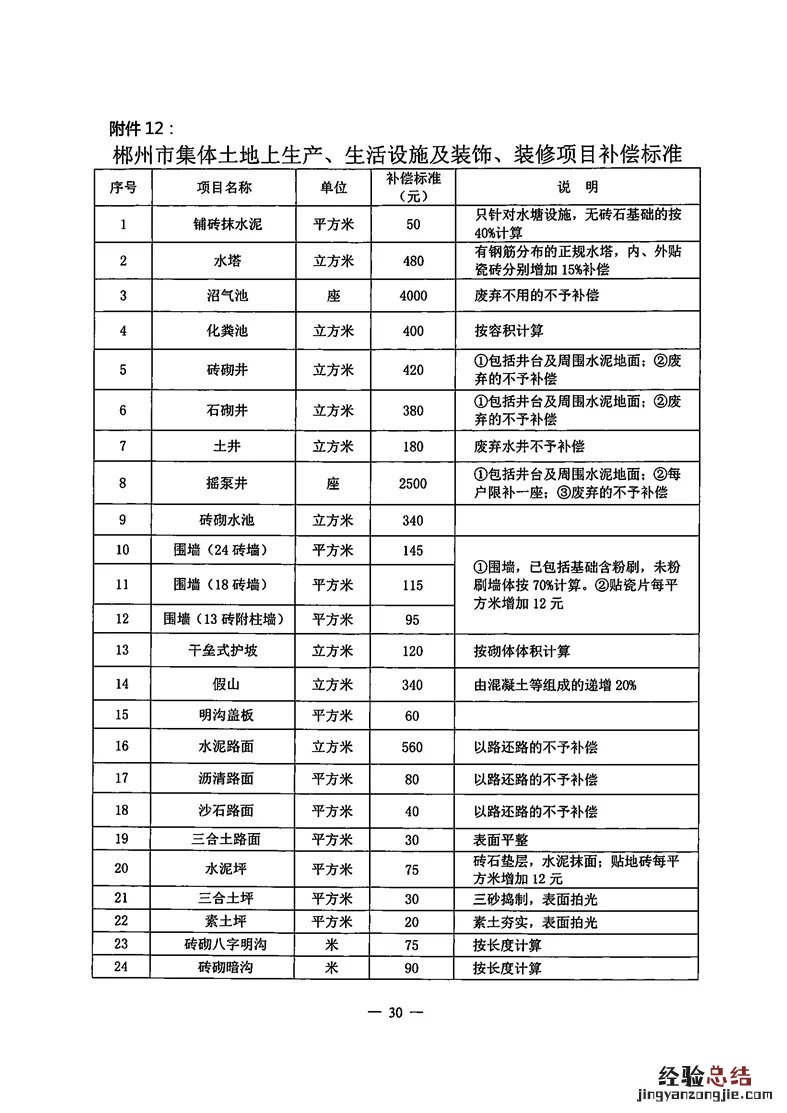 郴州征求拆迁补偿意见 郴州拆迁政策