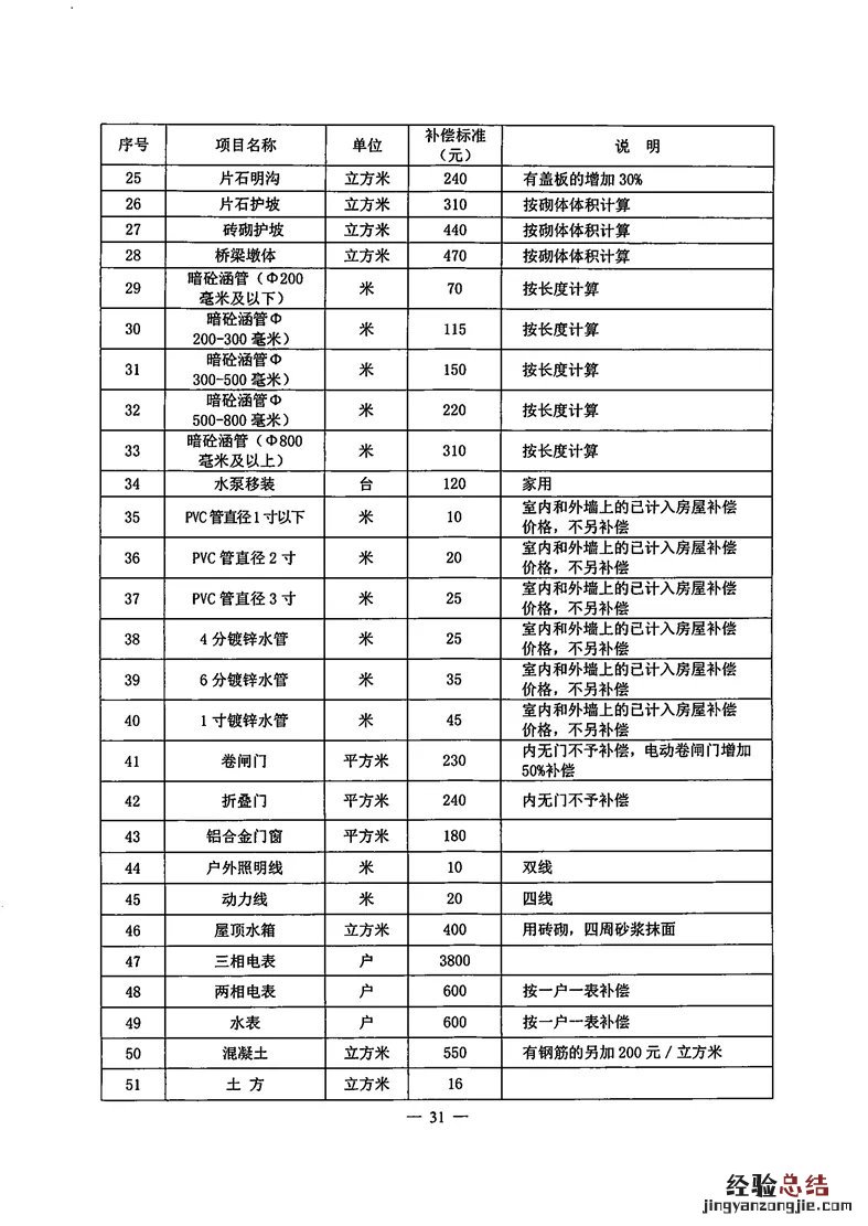 郴州征求拆迁补偿意见 郴州拆迁政策