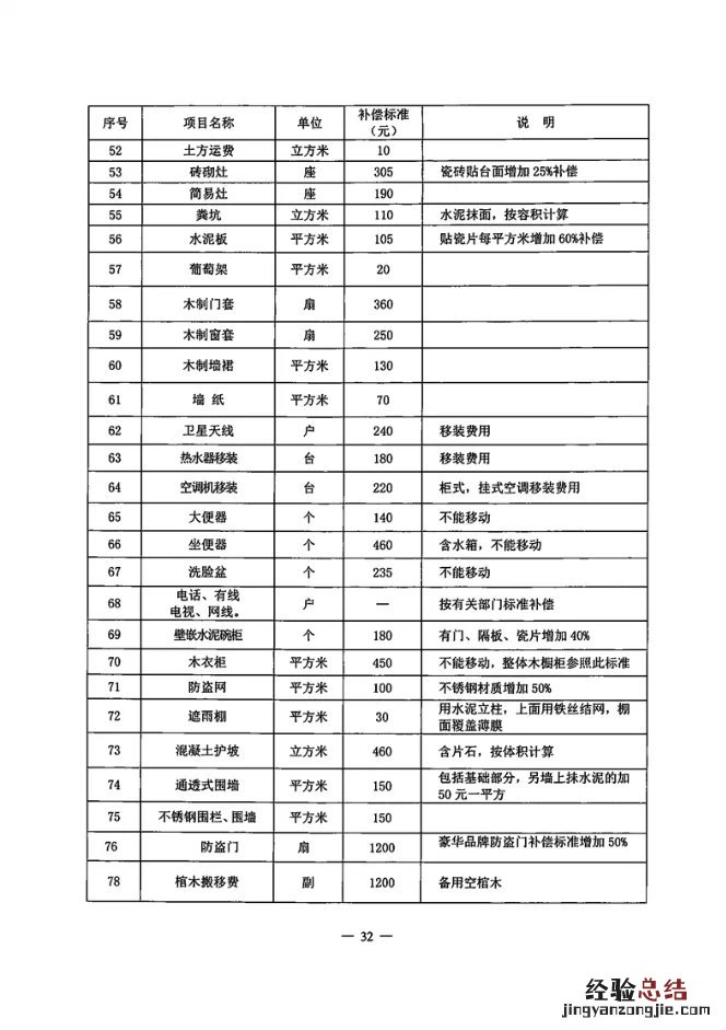 郴州征求拆迁补偿意见 郴州拆迁政策