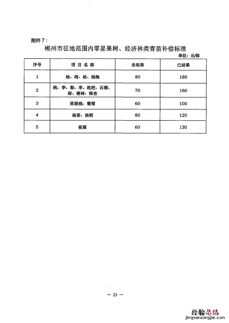 郴州征求拆迁补偿意见 郴州拆迁政策