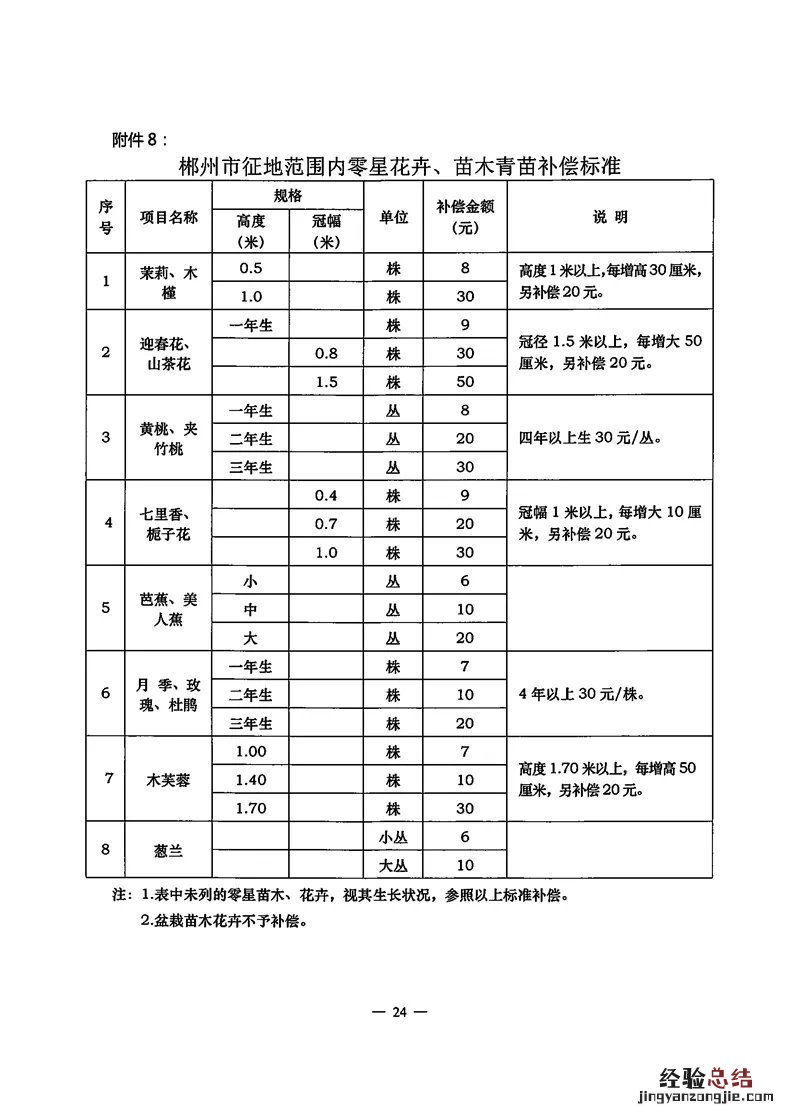 郴州征求拆迁补偿意见 郴州拆迁政策